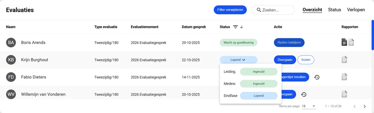 Overzicht van evaluaties met status per medewerker